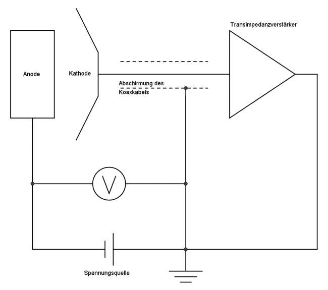 Schaltkreis der Strommessung ohne Transimpedanzverstärker.